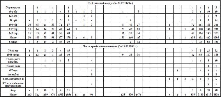 Прохоровское побоище. Правда о "Величайшем танковом сражении"