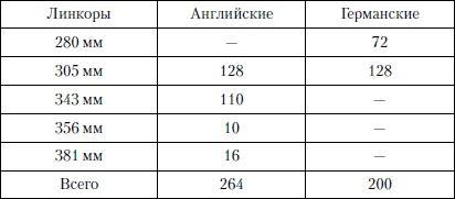 Величайшее морское сражение Первой Мировой. Ютландский бой