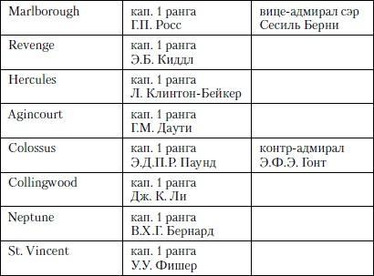 Величайшее морское сражение Первой Мировой. Ютландский бой