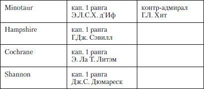 Величайшее морское сражение Первой Мировой. Ютландский бой