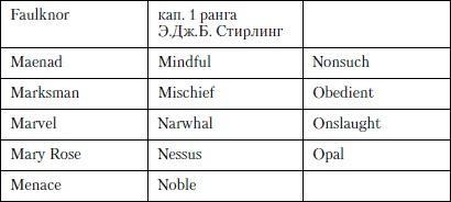 Величайшее морское сражение Первой Мировой. Ютландский бой