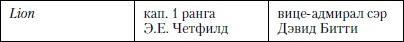 Величайшее морское сражение Первой Мировой. Ютландский бой