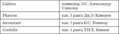 Величайшее морское сражение Первой Мировой. Ютландский бой