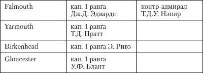 Величайшее морское сражение Первой Мировой. Ютландский бой