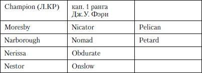 Величайшее морское сражение Первой Мировой. Ютландский бой