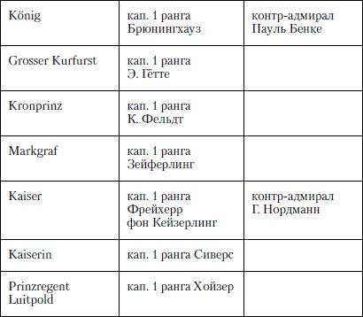 Величайшее морское сражение Первой Мировой. Ютландский бой