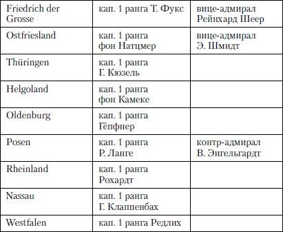 Величайшее морское сражение Первой Мировой. Ютландский бой