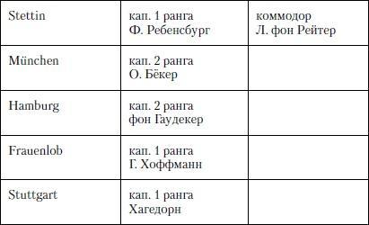 Величайшее морское сражение Первой Мировой. Ютландский бой