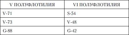 Величайшее морское сражение Первой Мировой. Ютландский бой