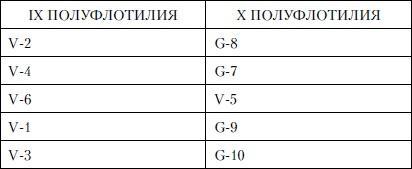 Величайшее морское сражение Первой Мировой. Ютландский бой