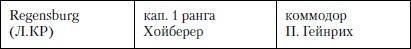 Величайшее морское сражение Первой Мировой. Ютландский бой