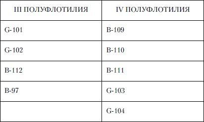 Величайшее морское сражение Первой Мировой. Ютландский бой