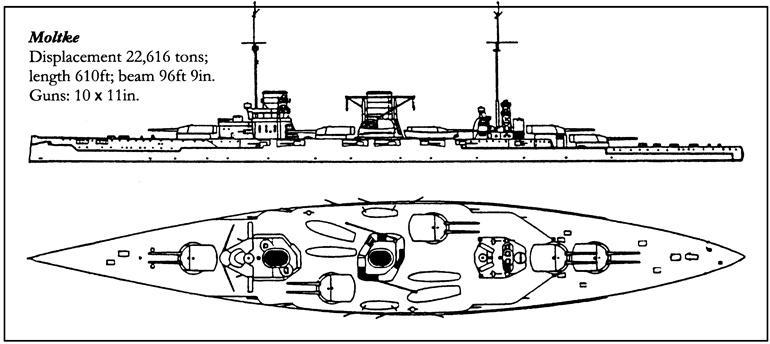 Величайшее морское сражение Первой Мировой. Ютландский бой