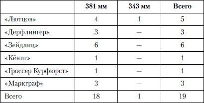 Величайшее морское сражение Первой Мировой. Ютландский бой