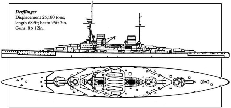 Величайшее морское сражение Первой Мировой. Ютландский бой