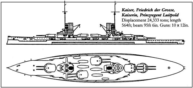 Величайшее морское сражение Первой Мировой. Ютландский бой