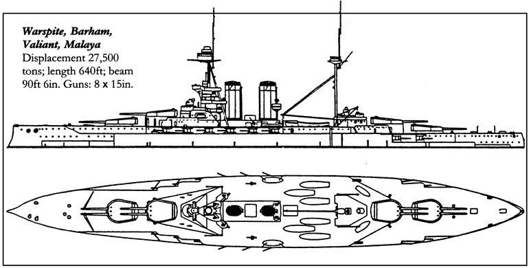 Величайшее морское сражение Первой Мировой. Ютландский бой