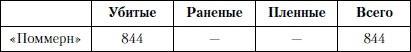 Величайшее морское сражение Первой Мировой. Ютландский бой