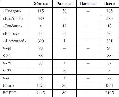 Величайшее морское сражение Первой Мировой. Ютландский бой