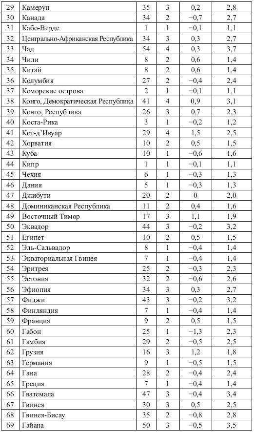 Этнические конфликты