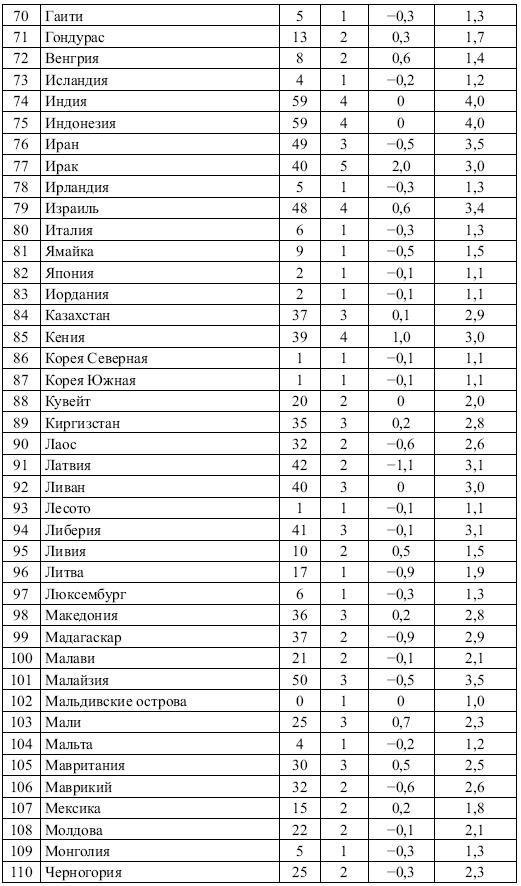 Этнические конфликты