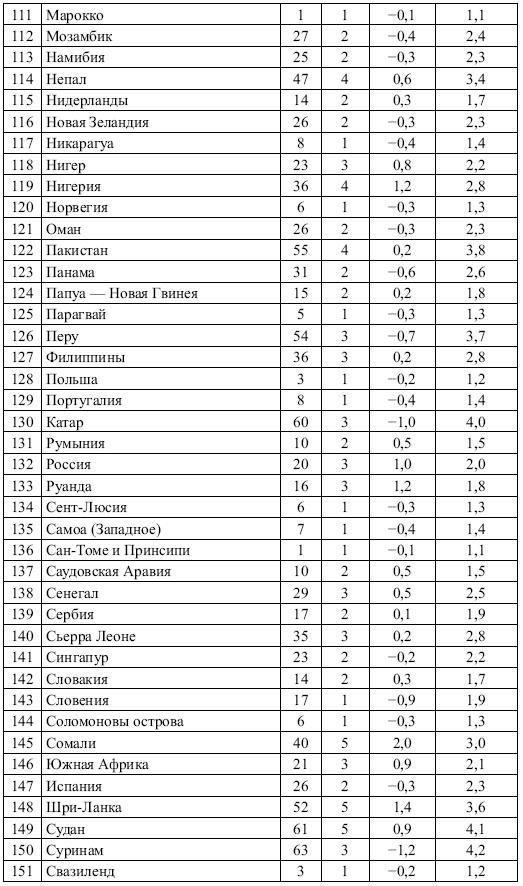 Этнические конфликты