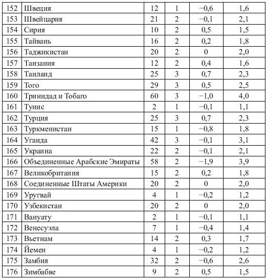 Этнические конфликты