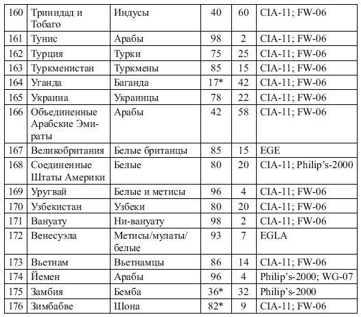 Этнические конфликты