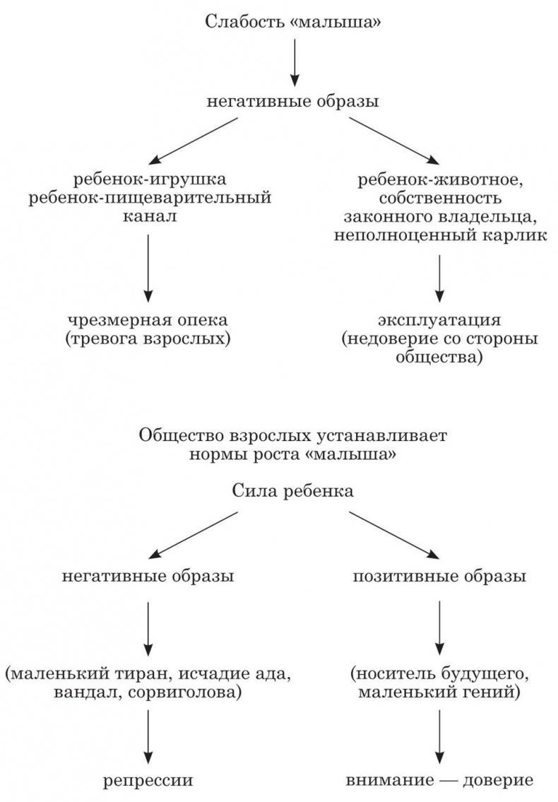 На стороне ребенка